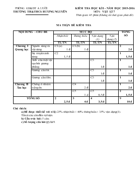 Kiểm tra học kì I - Năm học 2015-2016 môn Vật lí 7 thời gian 45 phút (không kể thời gian phát đề)